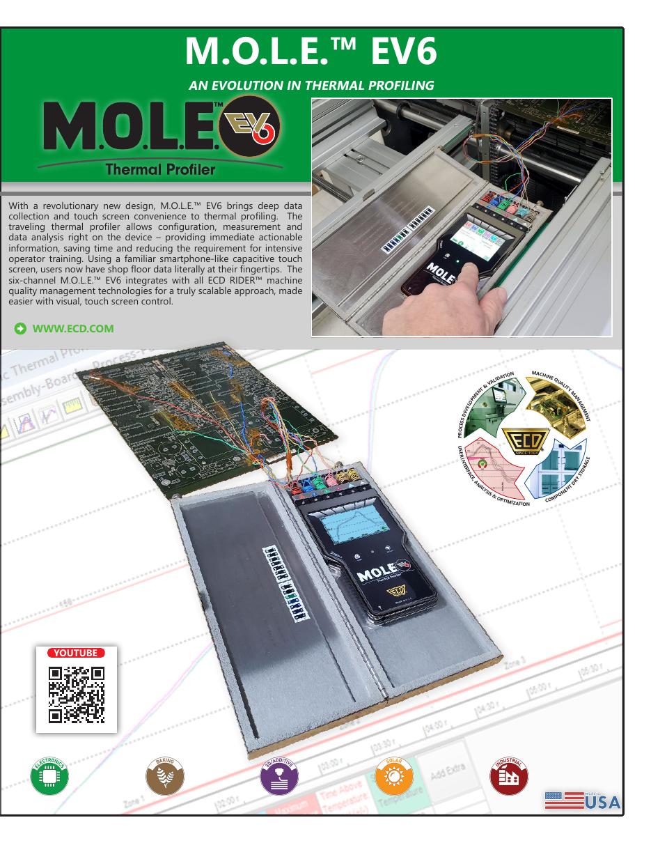ECD Real Time Profiling System