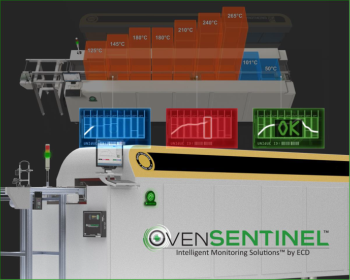 ECD OVEN SENTINEL